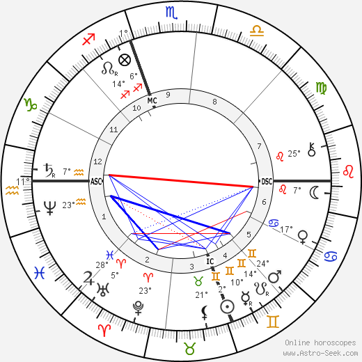 Mary Cassatt birth chart, biography, wikipedia 2023, 2024