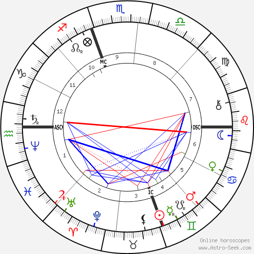 Mary Cassatt birth chart, Mary Cassatt astro natal horoscope, astrology