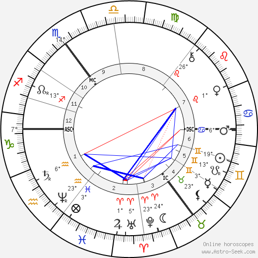 Albert Neuhuys birth chart, biography, wikipedia 2024, 2025