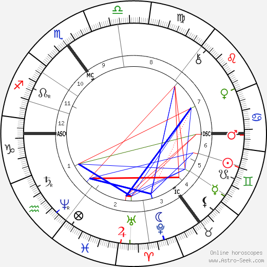 Albert Neuhuys birth chart, Albert Neuhuys astro natal horoscope, astrology