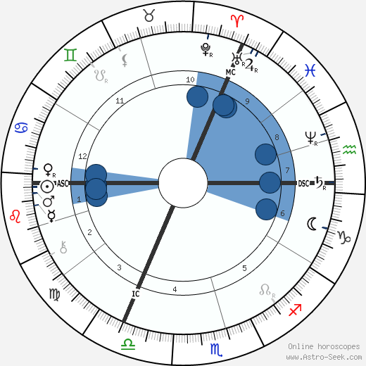Gerard Manley Hopkins horoscope, astrology, sign, zodiac, date of birth, instagram