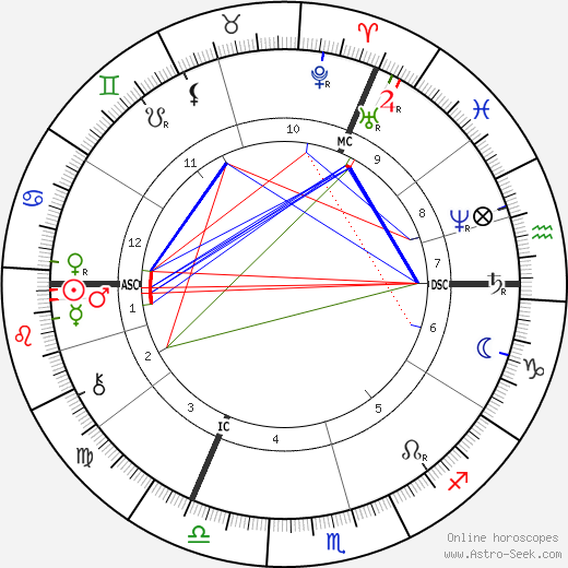 Gerard Manley Hopkins birth chart, Gerard Manley Hopkins astro natal horoscope, astrology