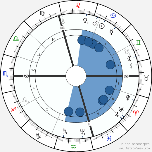 Henri Allouard wikipedia, horoscope, astrology, instagram