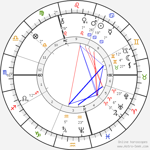 Henri Allouard birth chart, biography, wikipedia 2023, 2024