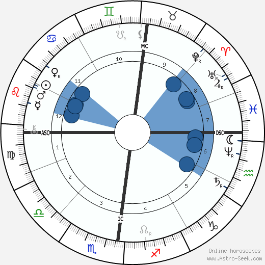 Leon Lhermitte wikipedia, horoscope, astrology, instagram