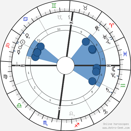Leon Lhermitte wikipedia, biography, birth chart, instagram Leon Lhermitte wikipedia, horoscope, astrology, instagram