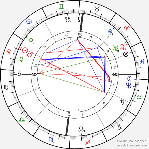 Leon Lhermitte birth chart, Leon Lhermitte astro natal horoscope, astrology