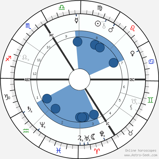 Friedrich Ratzel wikipedia, biography, birth chart, instagram Friedrich Ratzel wikipedia, horoscope, astrology, instagram