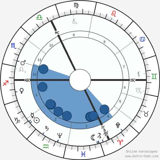 Felix Tisserand wikipedia, horoscope, astrology, instagram