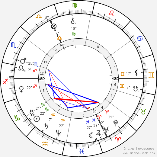 Felix Tisserand birth chart, biography, wikipedia 2024, 2025