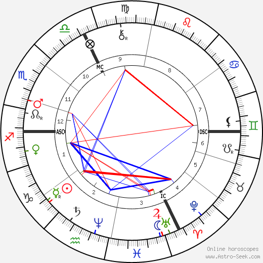 Felix Tisserand birth chart, Felix Tisserand astro natal horoscope, astrology