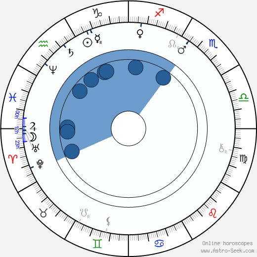 Karel Eichler wikipedia, horoscope, astrology, instagram
