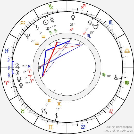 Karel Eichler birth chart, biography, wikipedia 2024, 2025