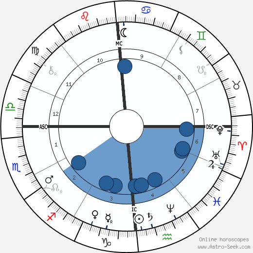 Vidal Blache wikipedia, biography, birth chart, instagram Vidal Blache wikipedia, horoscope, astrology, instagram