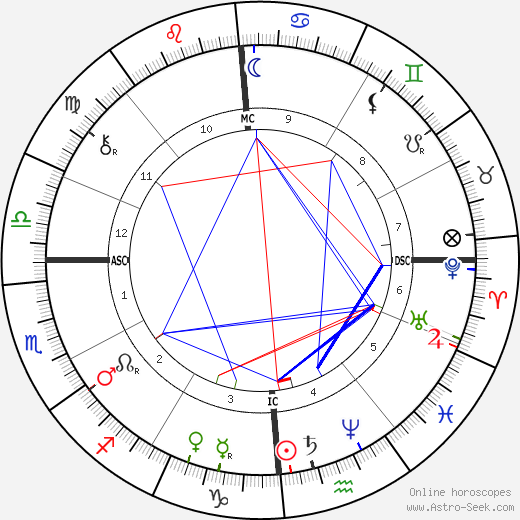 Vidal Blache birth chart, Vidal Blache astro natal horoscope, astrology