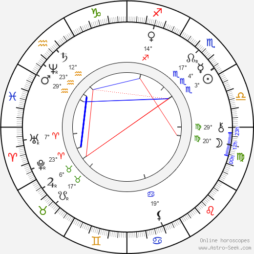 Josef Václav Sládek birth chart, biography, wikipedia 2024, 2025