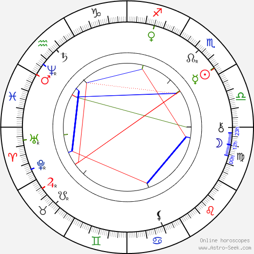 Josef Václav Sládek birth chart, Josef Václav Sládek astro natal horoscope, astrology