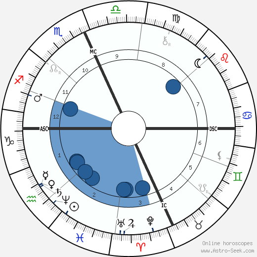 Emma Thursby wikipedia, biography, birth chart, instagram Emma Thursby wikipedia, horoscope, astrology, instagram