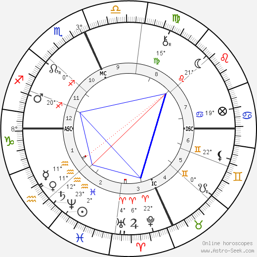 Emma Thursby birth chart, biography, wikipedia 2024, 2025