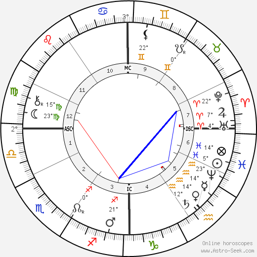 Jean-Antoine Injalbert birth chart, biography, wikipedia 2023, 2024