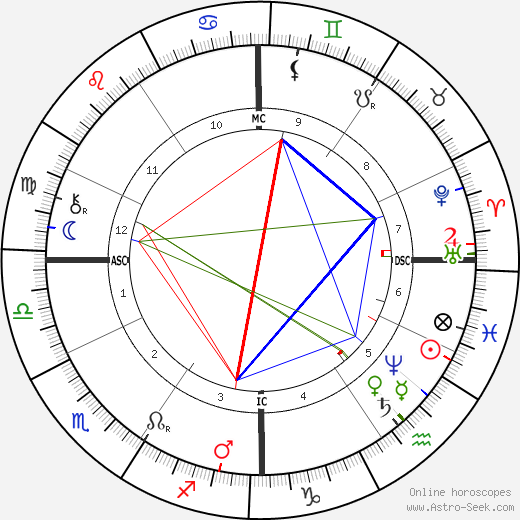 Jean-Antoine Injalbert birth chart, Jean-Antoine Injalbert astro natal horoscope, astrology