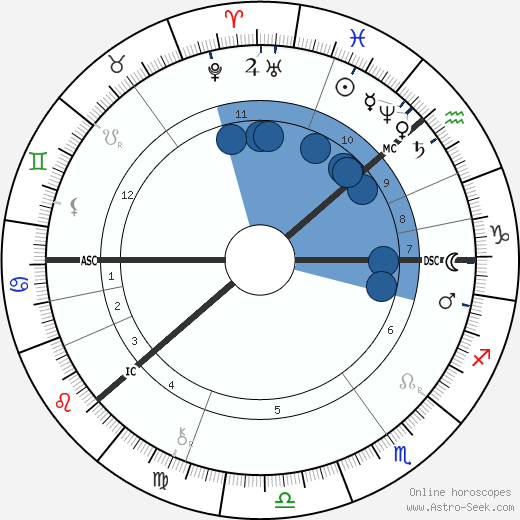 Georg Cantor wikipedia, horoscope, astrology, instagram