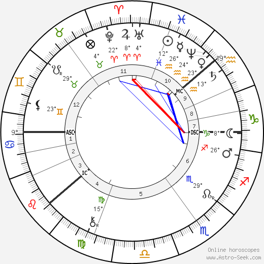 Georg Cantor birth chart, biography, wikipedia 2023, 2024