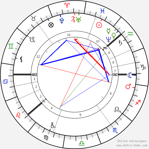 Georg Cantor birth chart, Georg Cantor astro natal horoscope, astrology