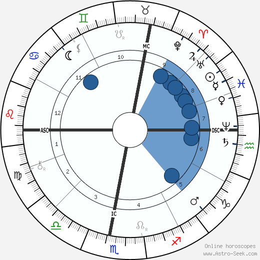 Julevno wikipedia, horoscope, astrology, instagram