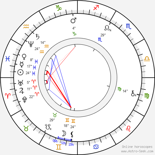 Princess Sophie of Saxony birth chart, biography, wikipedia 2024, 2025