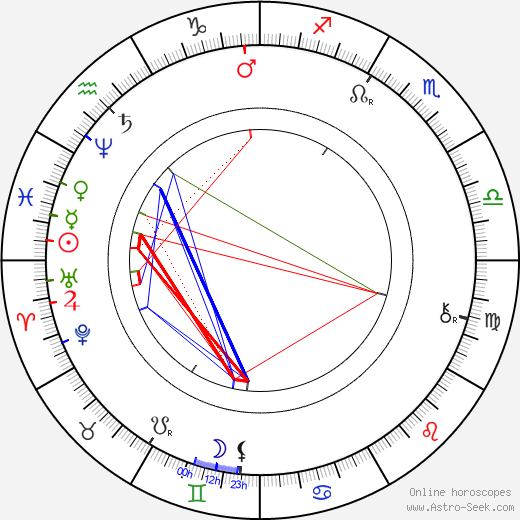 Princess Sophie of Saxony birth chart, Princess Sophie of Saxony astro natal horoscope, astrology