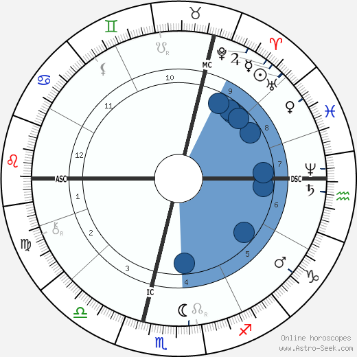 Wilhelm Röntgen wikipedia, horoscope, astrology, instagram