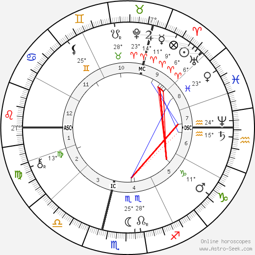 Wilhelm Röntgen birth chart, biography, wikipedia 2024, 2025