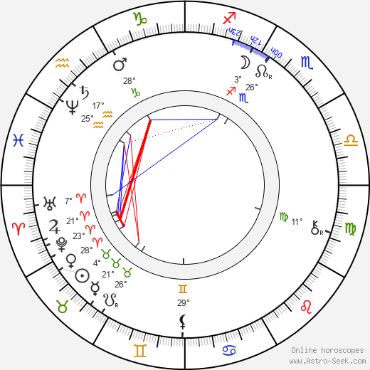 Carl Spitteler birth chart, biography, wikipedia 2024, 2025