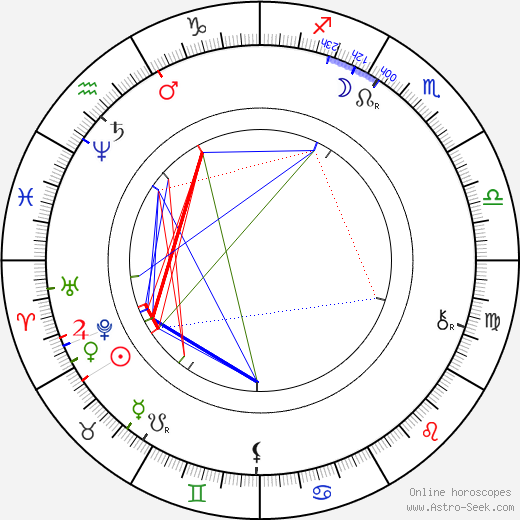 Carl Spitteler birth chart, Carl Spitteler astro natal horoscope, astrology