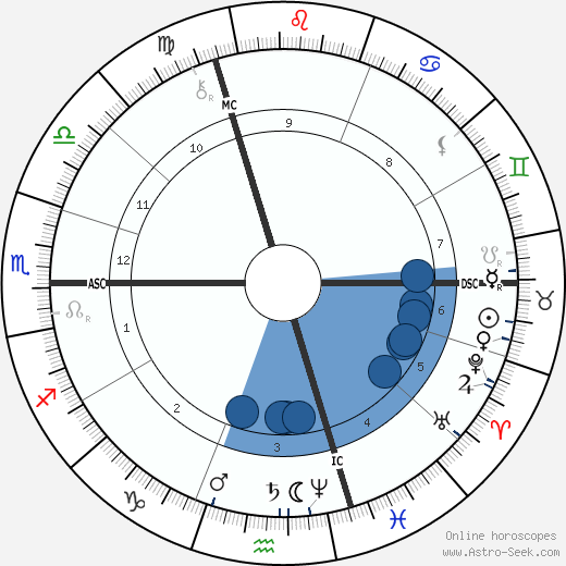 Emile Bergerat wikipedia, horoscope, astrology, instagram
