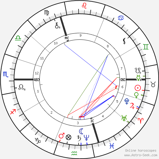 Emile Bergerat birth chart, Emile Bergerat astro natal horoscope, astrology