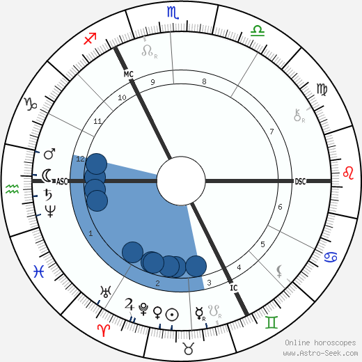 Georges Rodenbach wikipedia, biography, birth chart, instagram Georges Rodenbach wikipedia, horoscope, astrology, instagram