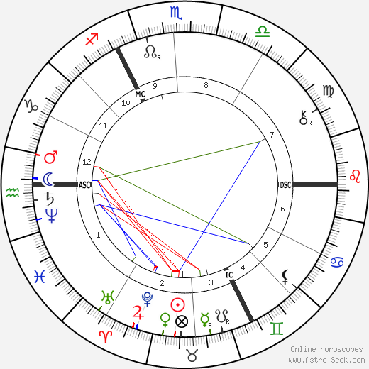 Georges Rodenbach birth chart, Georges Rodenbach astro natal horoscope, astrology