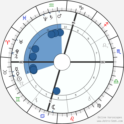 Gabriel Faure horoscope, astrology, sign, zodiac, date of birth, instagram