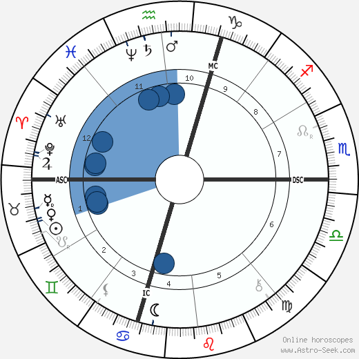 Gabriel Faure wikipedia, biography, birth chart, instagram Gabriel Faure wikipedia, horoscope, astrology, instagram