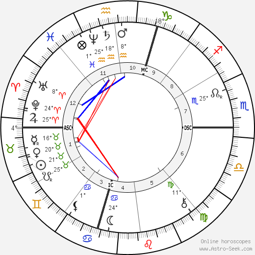 Gabriel Faure birth chart, biography, wikipedia 2023, 2024