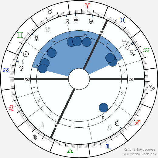 Charles Laveran wikipedia, horoscope, astrology, instagram