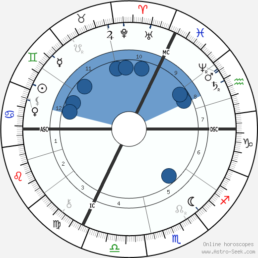 Charles Laveran wikipedia, biography, birth chart, instagram Charles Laveran wikipedia, horoscope, astrology, instagram