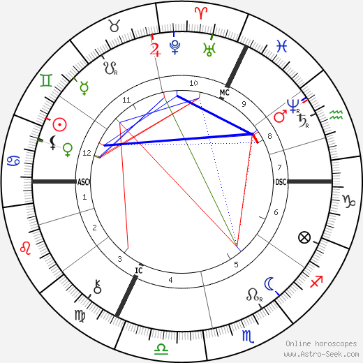 Charles Laveran birth chart, Charles Laveran astro natal horoscope, astrology
