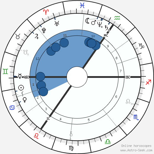 Georges Nagelmackers wikipedia, horoscope, astrology, instagram