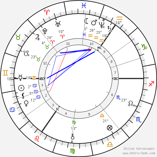 Georges Nagelmackers birth chart, biography, wikipedia 2021, 2022