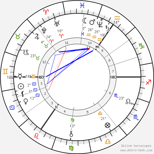 Georges Nagelmackers birth chart, biography, wikipedia 2024, 2025