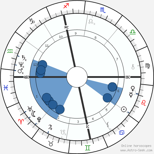Jean-Camille Formigé horoscope, astrology, sign, zodiac, date of birth, instagram
