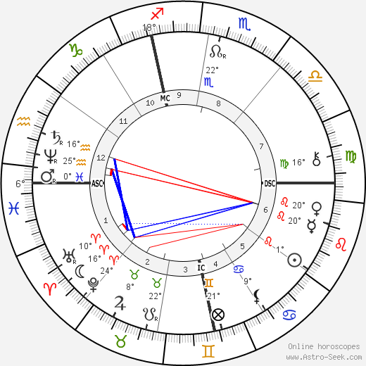 Jean-Camille Formigé birth chart, biography, wikipedia 2021, 2022